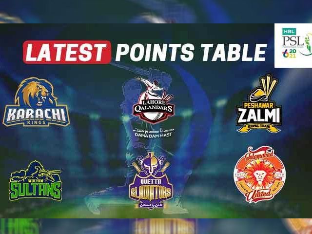 PSL 6th edition 2021 updated table