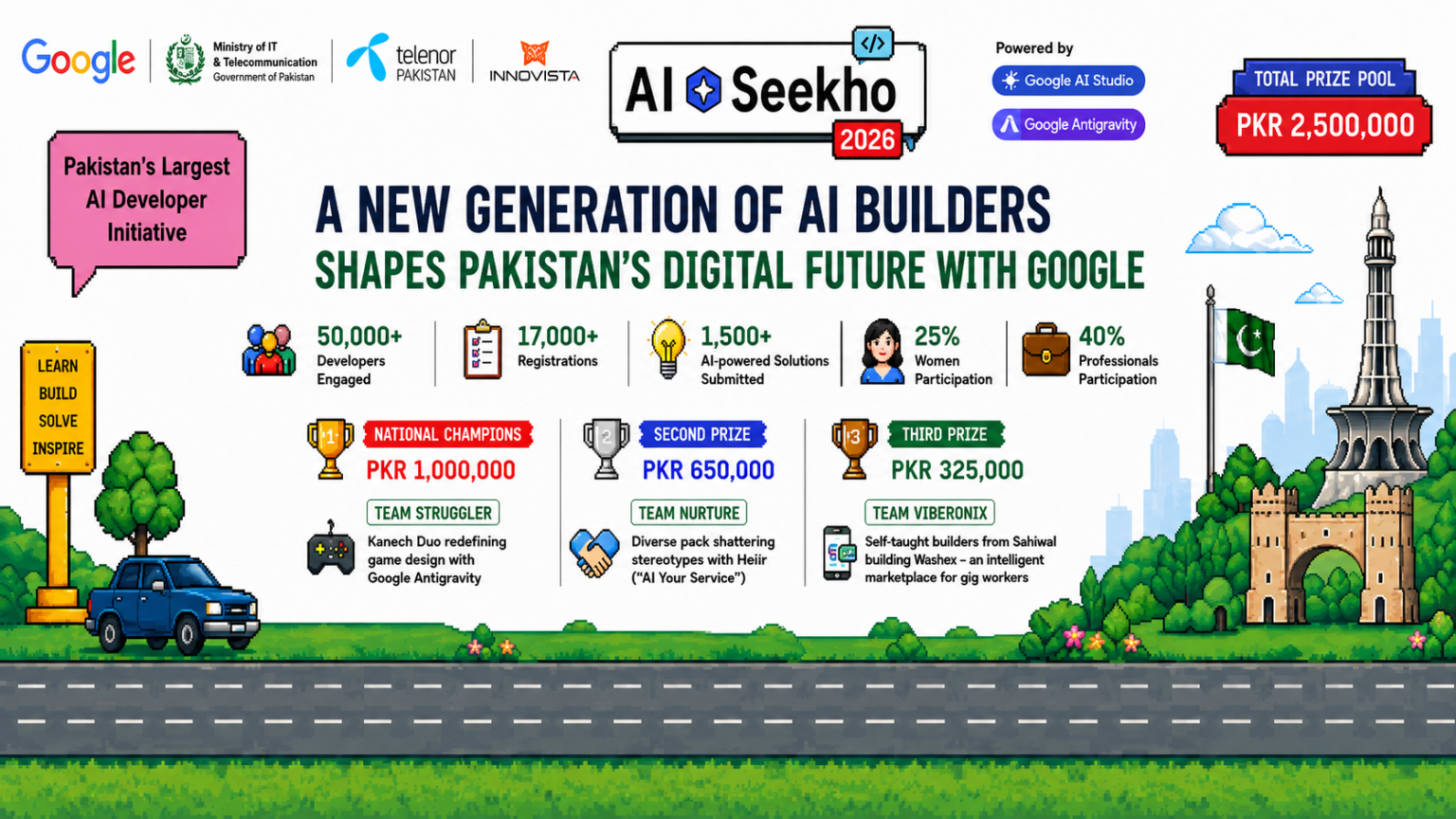 A new generation of AI Builders shapes Pakistan’s digital future with Google