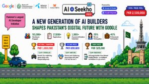 A new generation of AI Builders shapes Pakistan’s digital future with Google