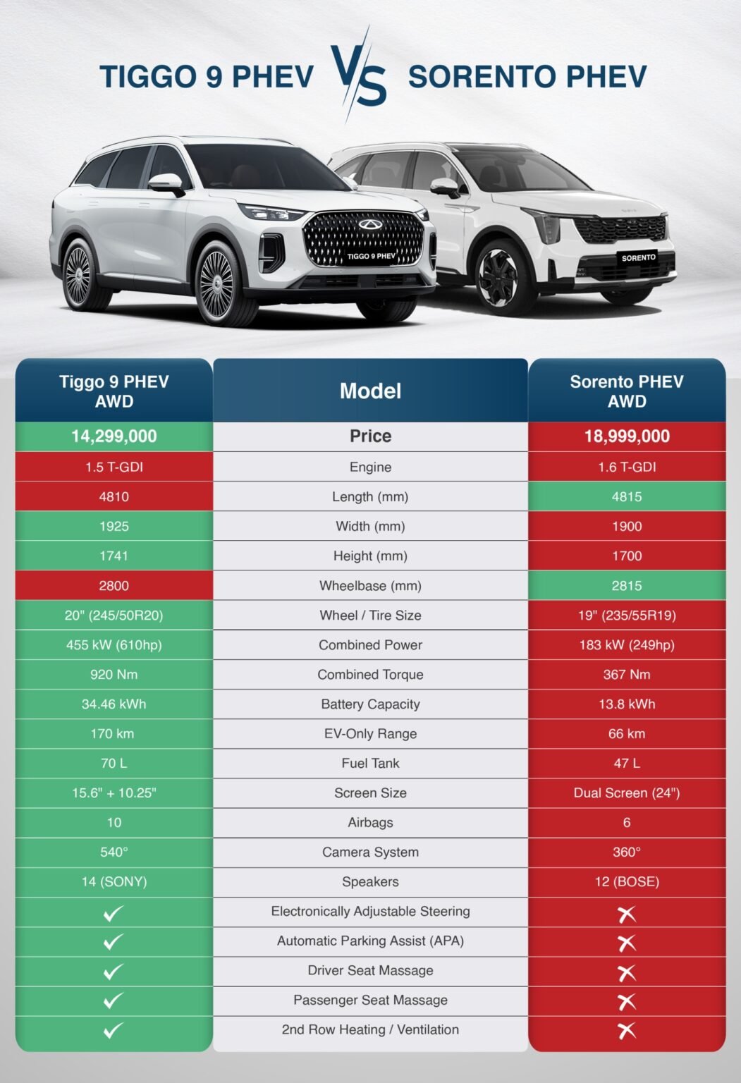 Tax Changes Reset Pakistan’s Hybrid SUV Pricing as Chery Pushes Aggressive Value Play