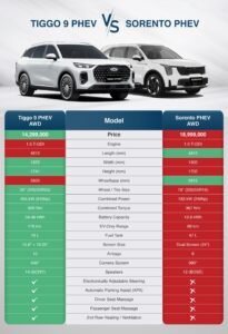 Tax Changes Reset Pakistan’s Hybrid SUV Pricing as Chery Pushes Aggressive Value Play